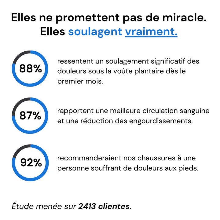 Orthelia | Baskets de Marche Confort+